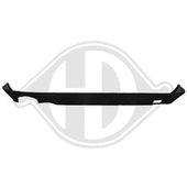 Spoiler Skoda Octavia 
